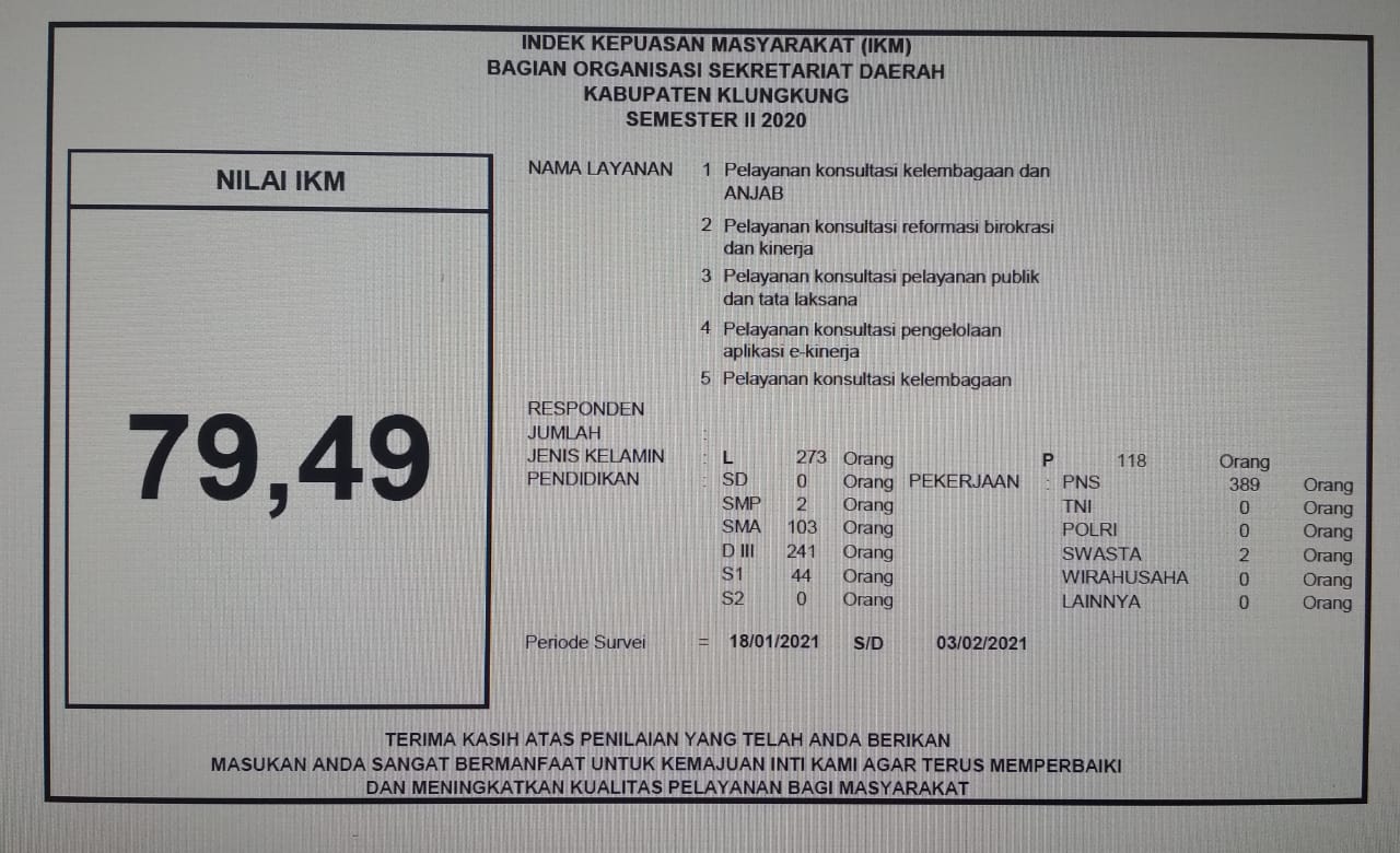 Indek Kepuasan Masyarakat (IKM) Bagian Organisasi Sekretariat Daerah Kabupaten Klungkung