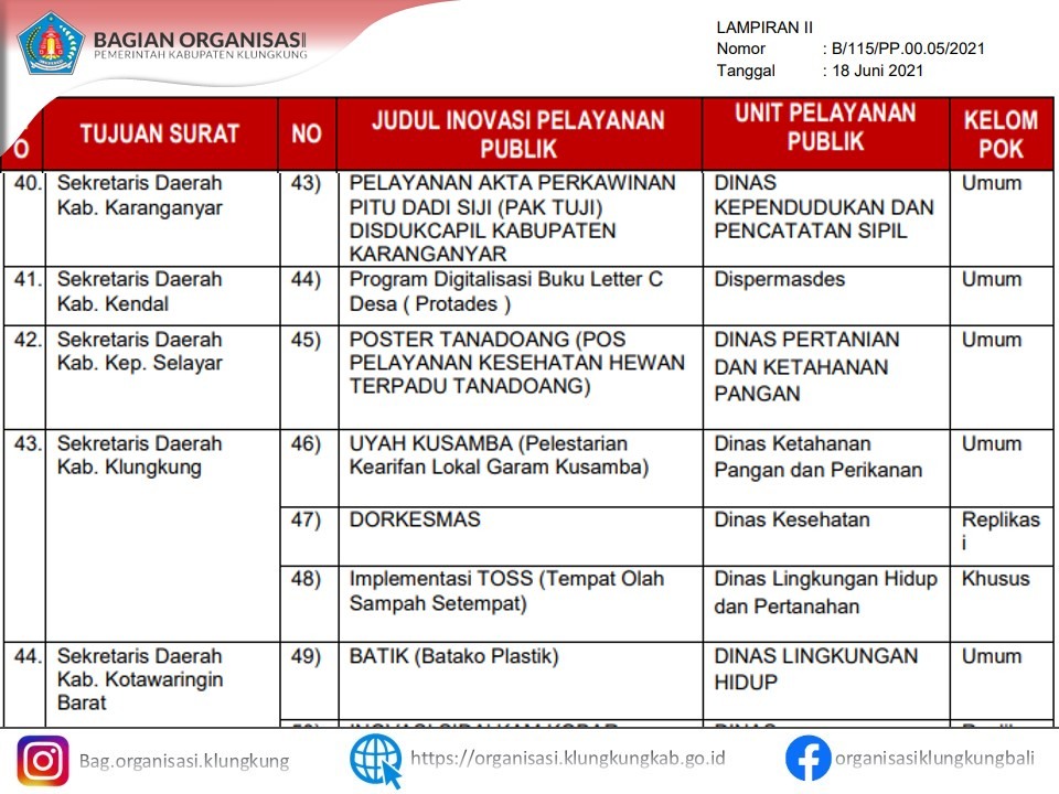 Rapat Koordinasi Persiapan Tahap Presentasi dan Wawancara Kompetisi Inovasi Pelayanan Publik (KIPP) 2021