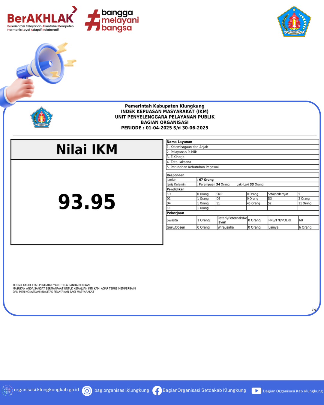 Nilai IKM Bagian Organisasi Sekretariat Daerah Kabupaten Klungkung Capai 93,95 pada Triwulan II Tahun 2025