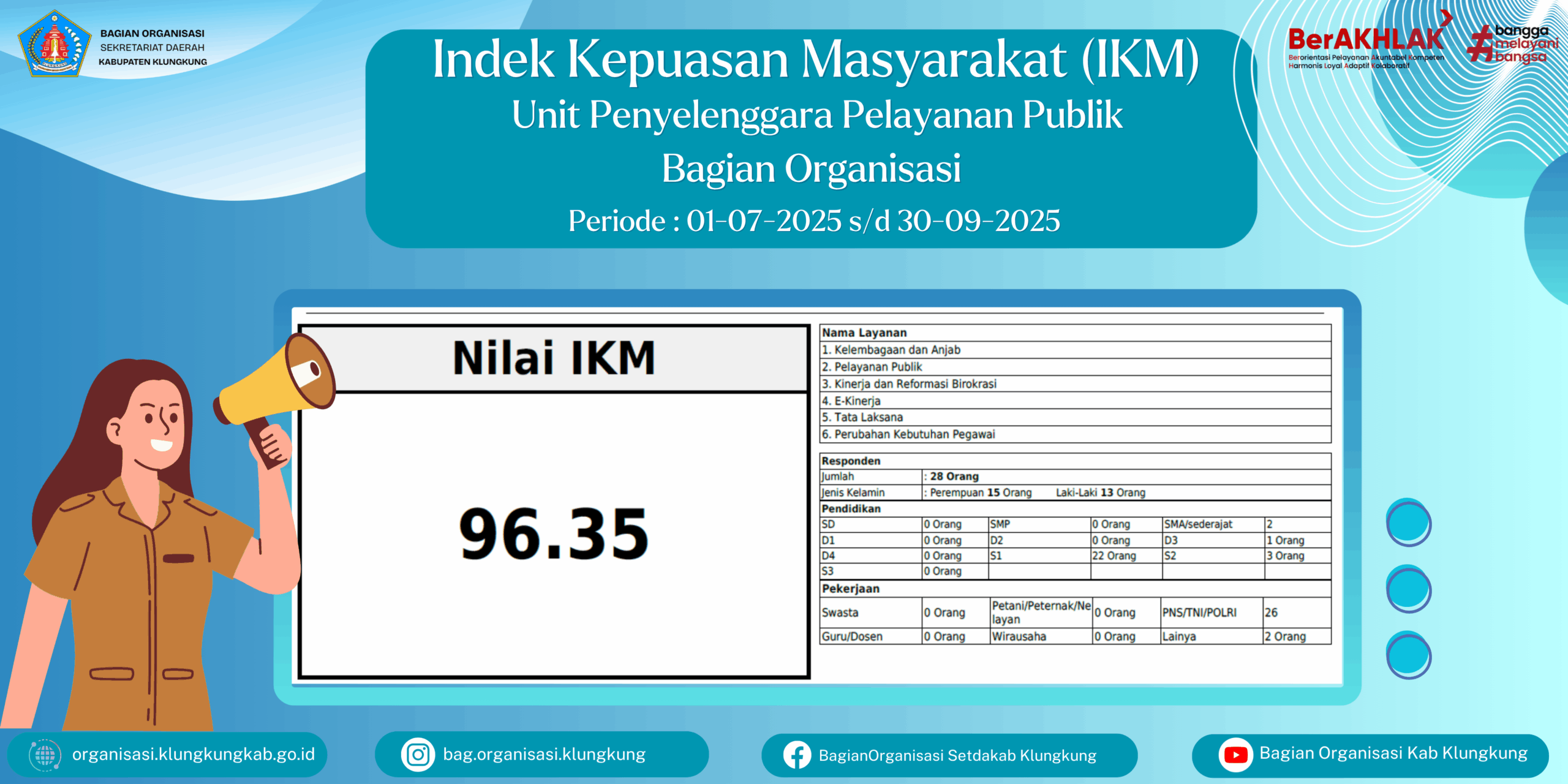 Bagian Organisasi Raih Nilai IKM 96,35 pada Triwulan III Tahun 2025, Kategori Sangat Baik