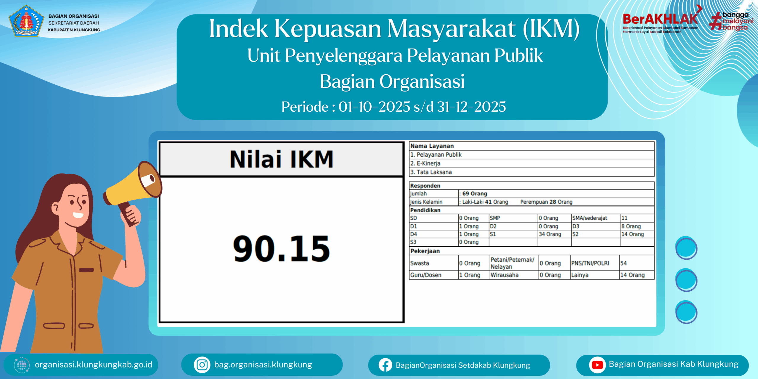 Bagian Organisasi Raih Nilai IKM 90,15 pada Triwulan IV Tahun 2025, Kategori Sangat Baik