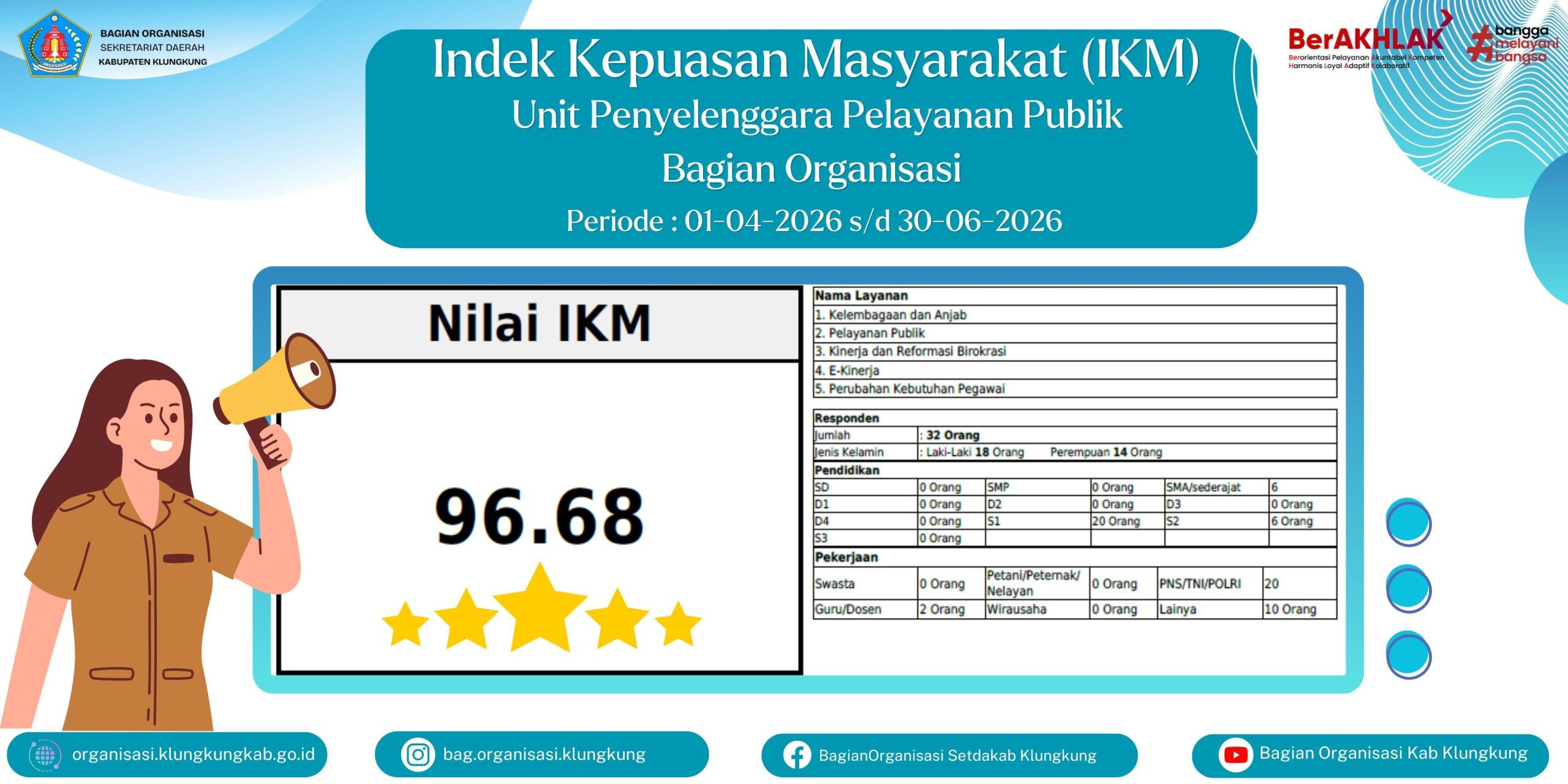 Bagian Organisasi Raih Nilai IKM 96,68 pada Triwulan II Tahun 2026, Kategori Sangat Baik