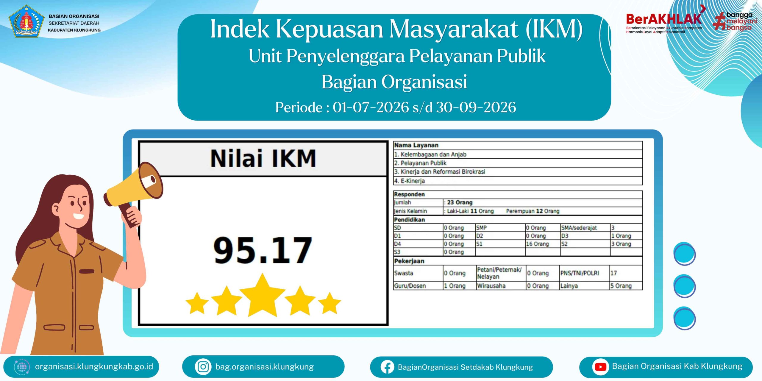 Bagian Organisasi Raih Nilai IKM 95,17 pada Triwulan III Tahun 2026, Kategori Sangat Baik